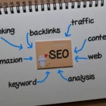 Authority Backlinks